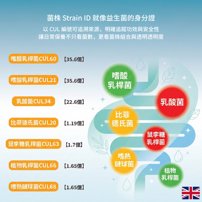 Vitabiotics維暢適100億益生菌
