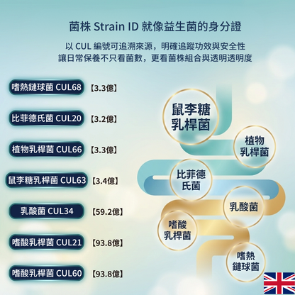 Vitabiotics維暢適250億益生菌