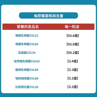 益生菌優惠組