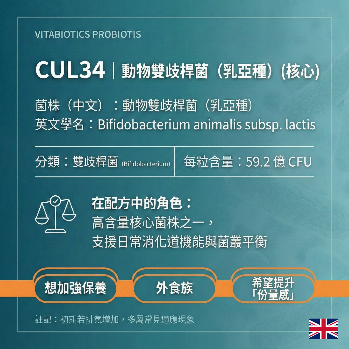 Vitabiotics維暢適250億益生菌