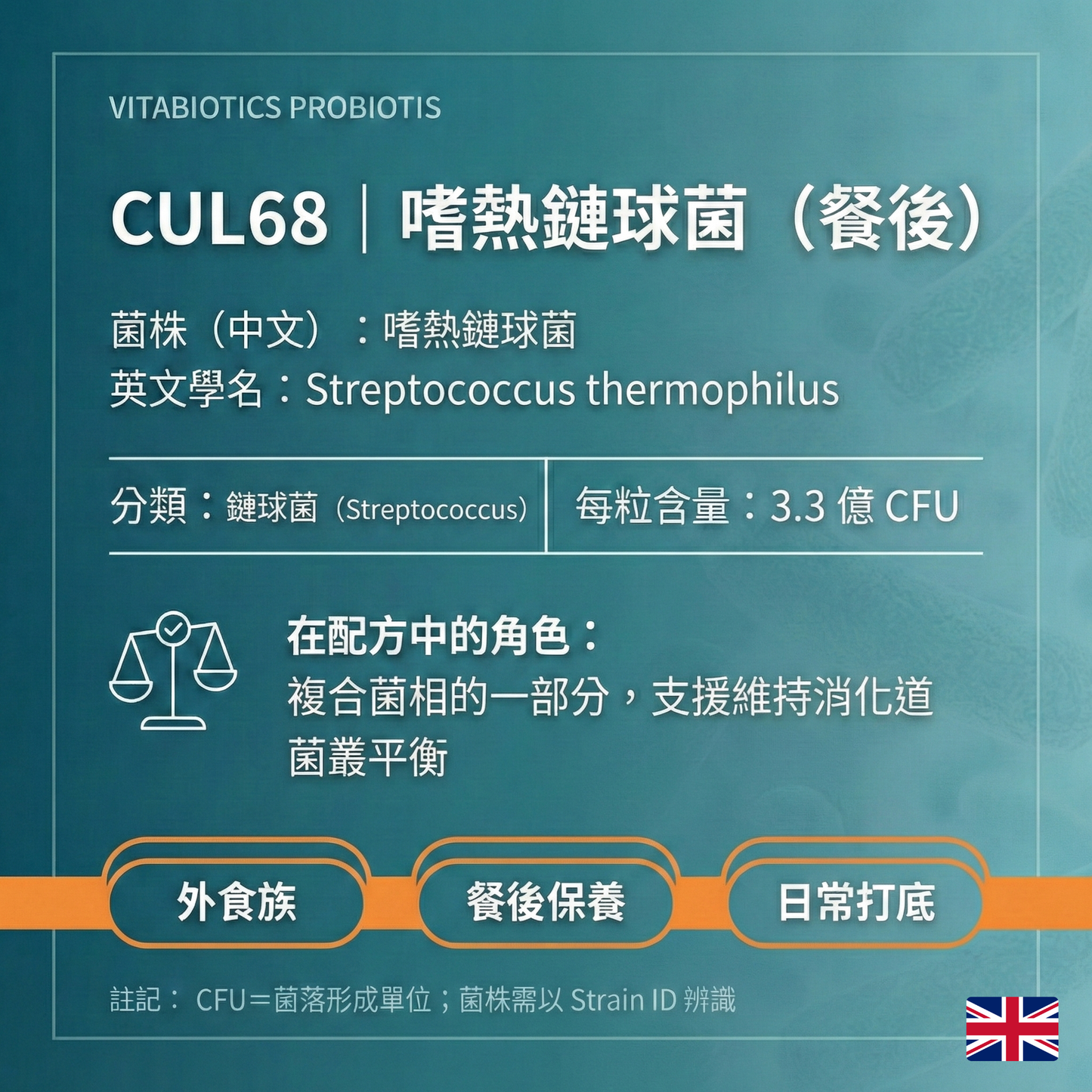 Vitabiotics維暢適250億益生菌
